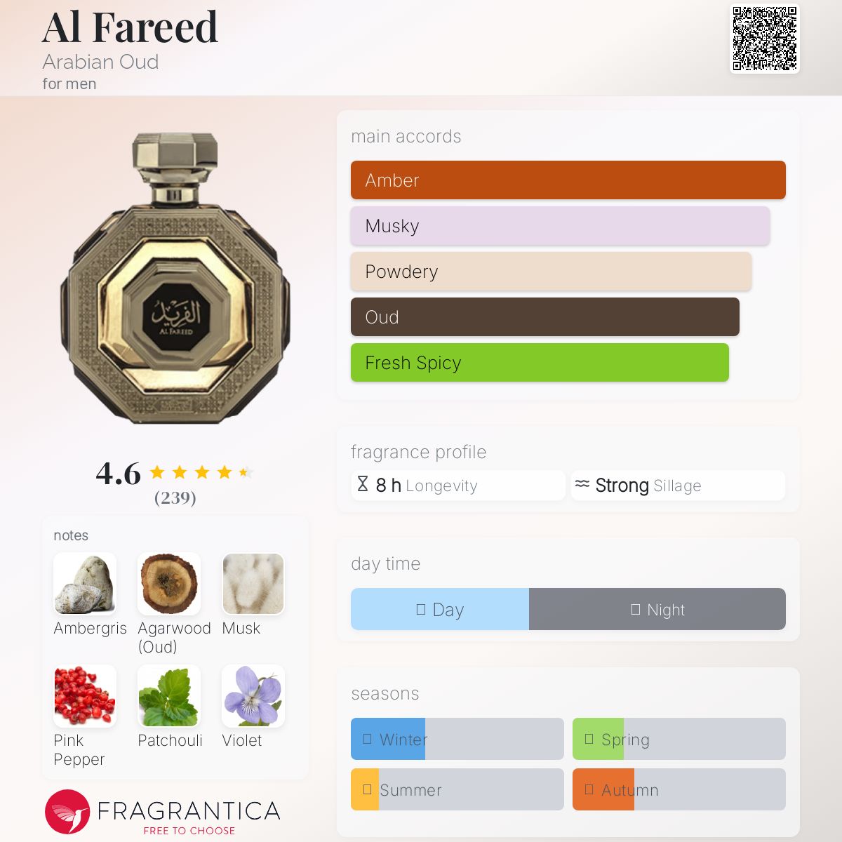 Arabian Oud Al Fareed 5ml sample - Image 2