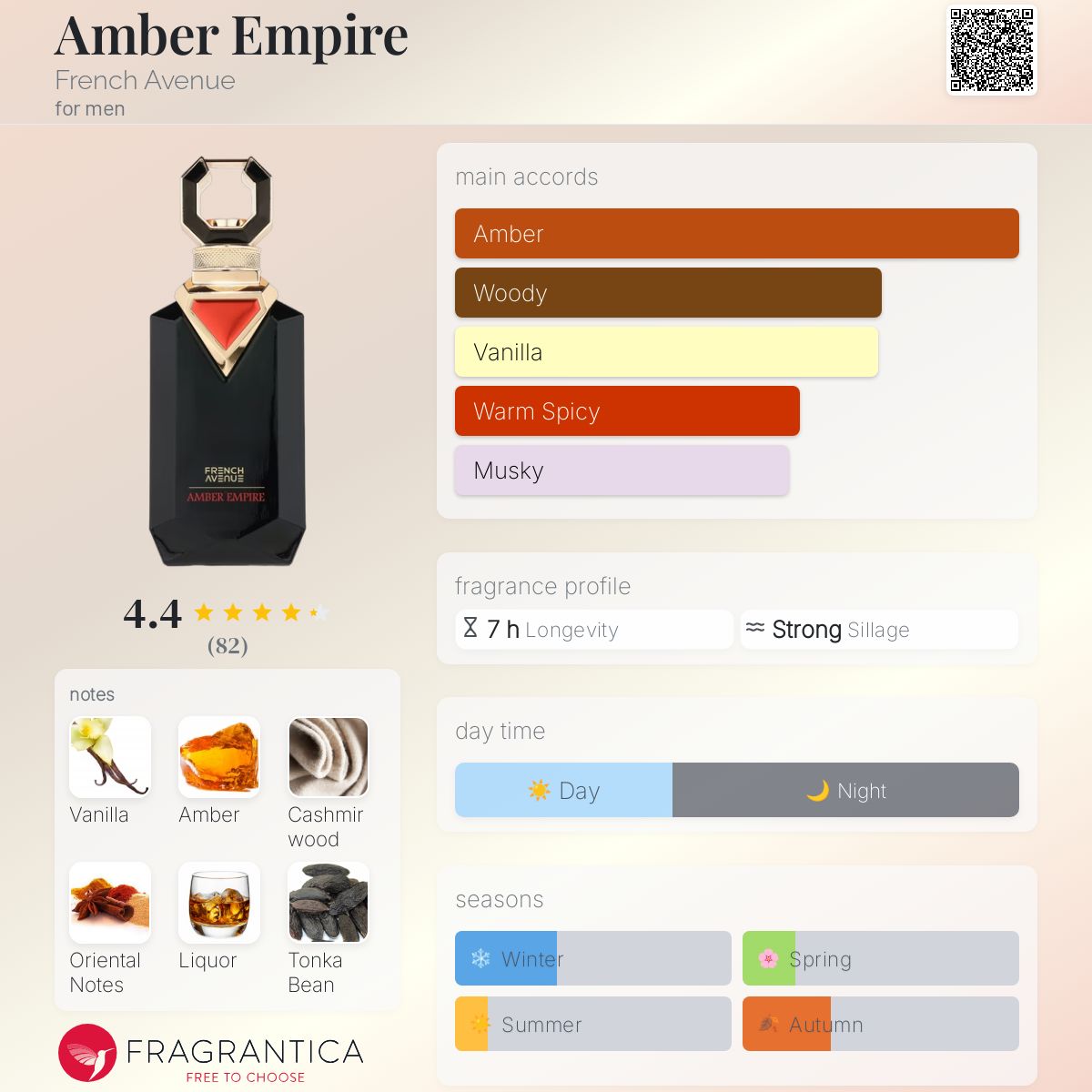 French Avenue Amber Empire 5ml sample - Image 2