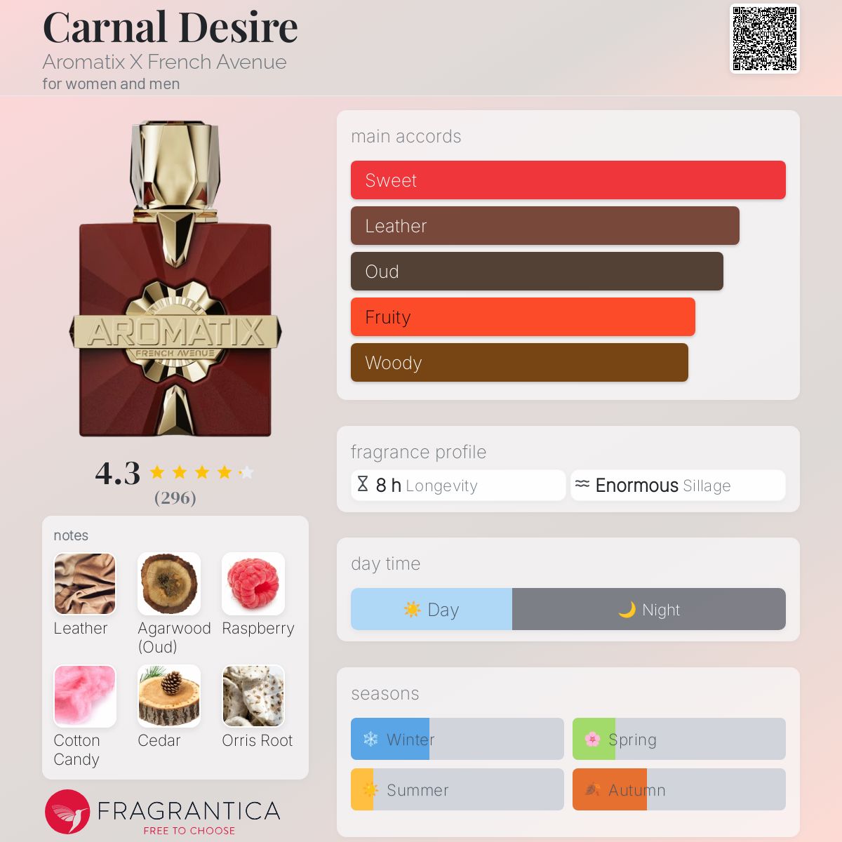 French Avenue Aromatix Carnal Desire 5ml sample - Image 2