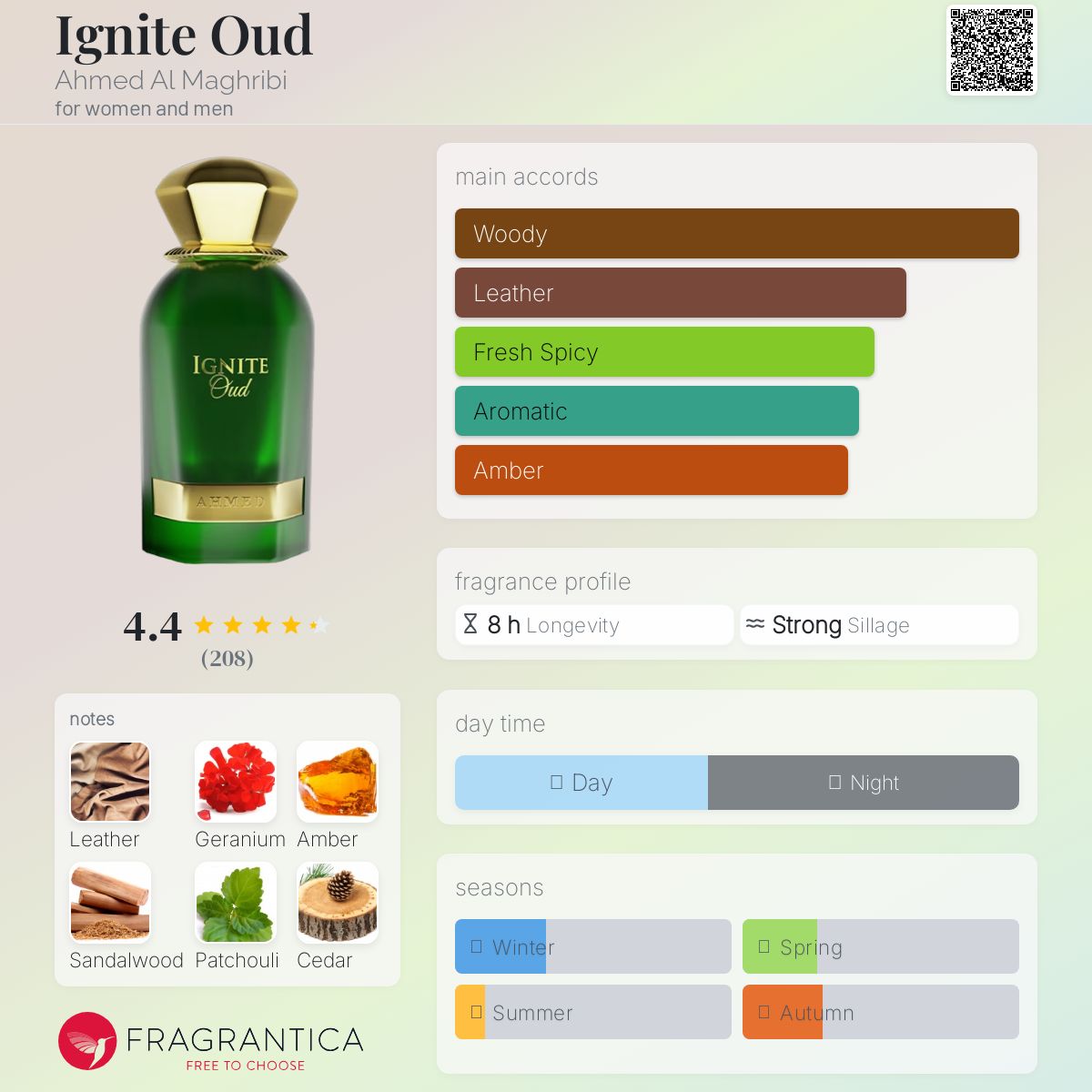 Ahmed Al Maghribi Ignite Oud 5ml sample - Image 2
