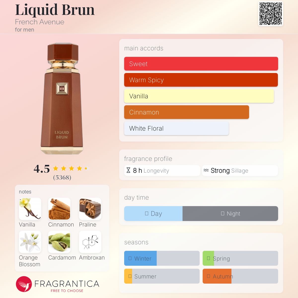 French Avenue Liquid Brun 5ml sample - Image 2