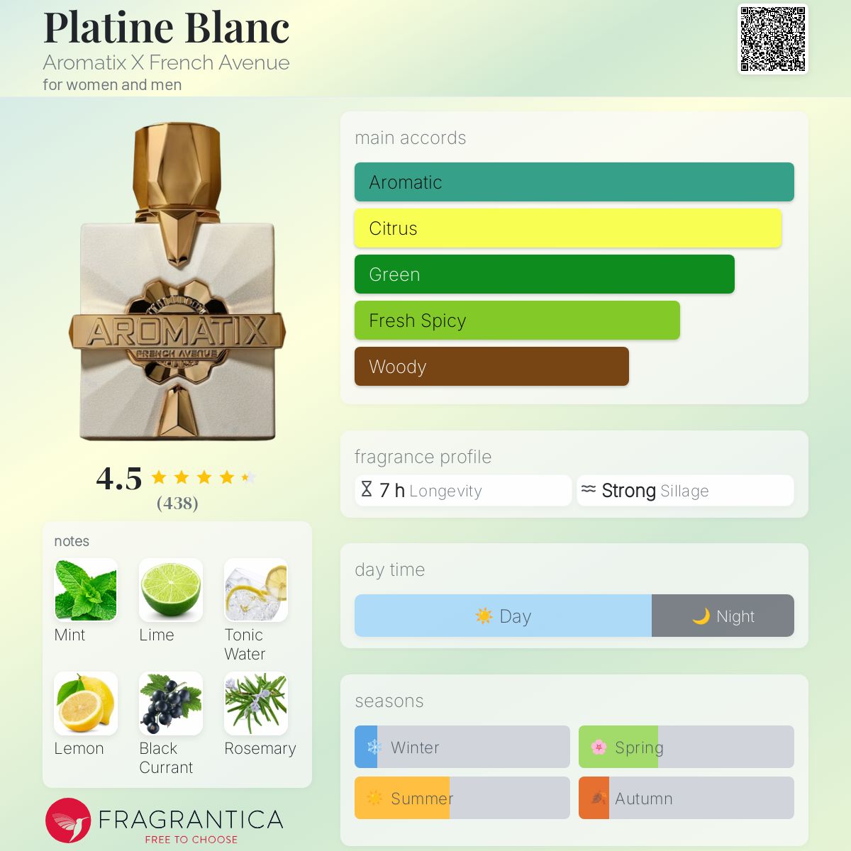 French Avenue Aromatix Platine Blanc 5ml sample - Image 2