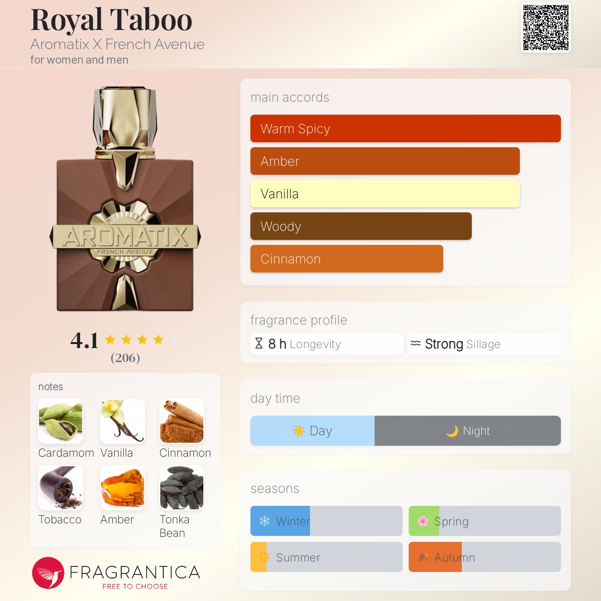 French Avenue Aromatix Royal Taboo 5ml sample - Image 2