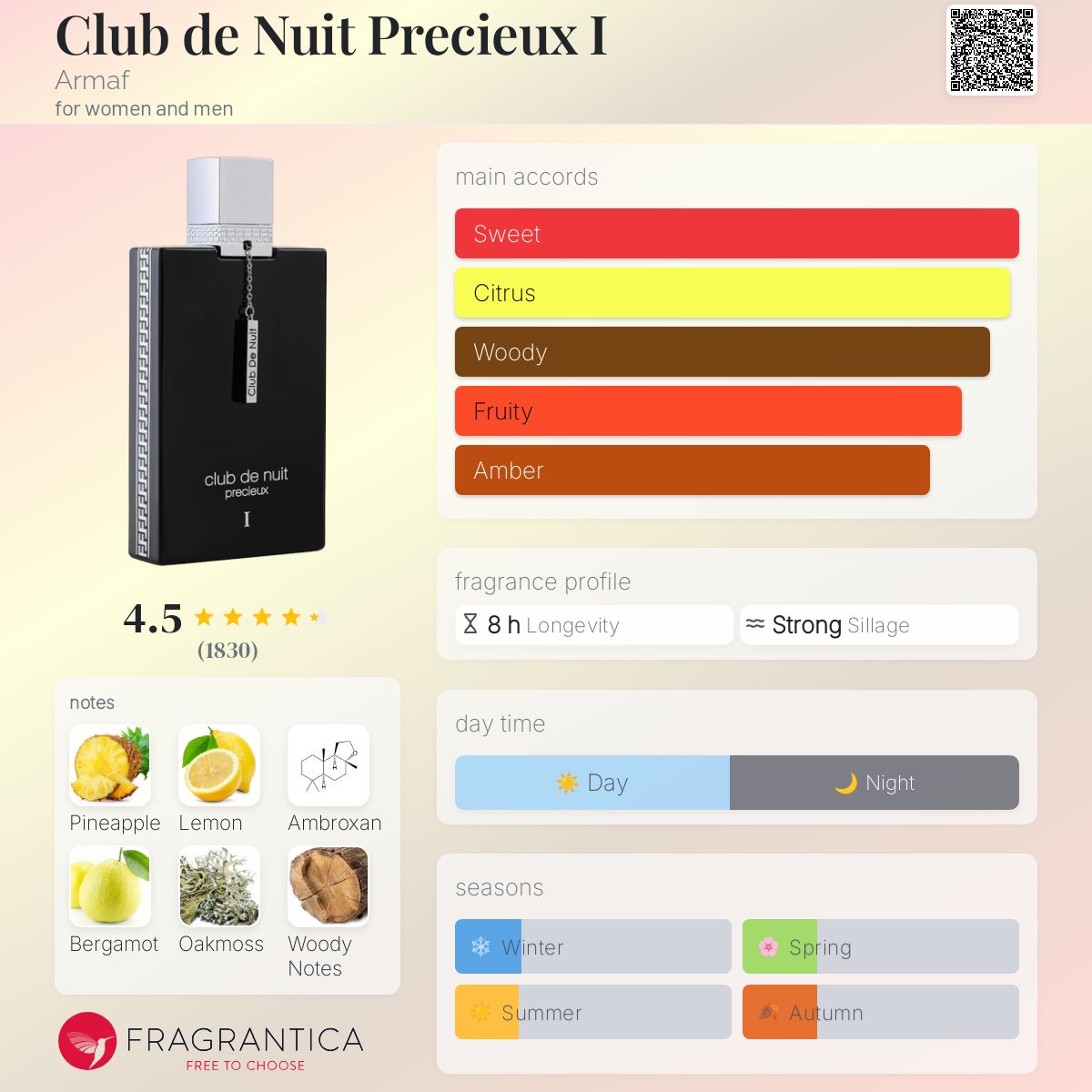 Armaf Club de Nuit Precieux 1 Extrait de Parfum 5ml sample - Image 2